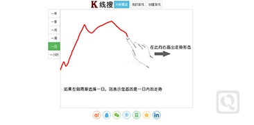 有趣的K线图搜索工具-K线搜