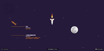 了解一下天空有多高-How Big Is Space