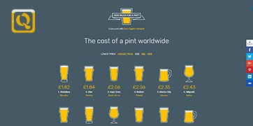 一瓶啤酒在世界各地的价格-How Much is a Pint
