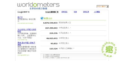 监测世界实时统计数据-Worldometers