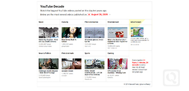 十年前的YouTube热门-YouTube Decade