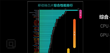 移动芯片性能天梯图-Socpk