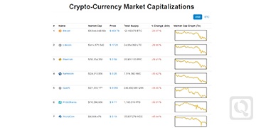 电子虚拟货币走势图-coin market cap
